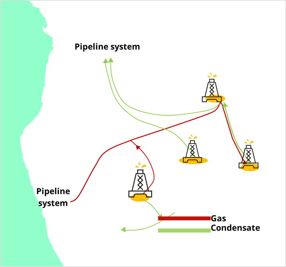 Midstream GeoIsoChem