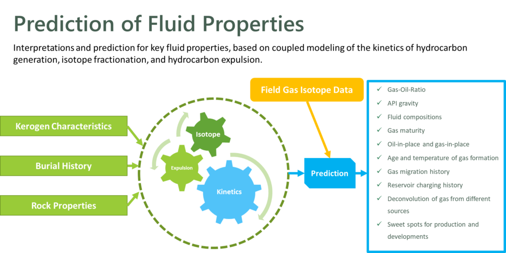Prediction of Fluid Properties
